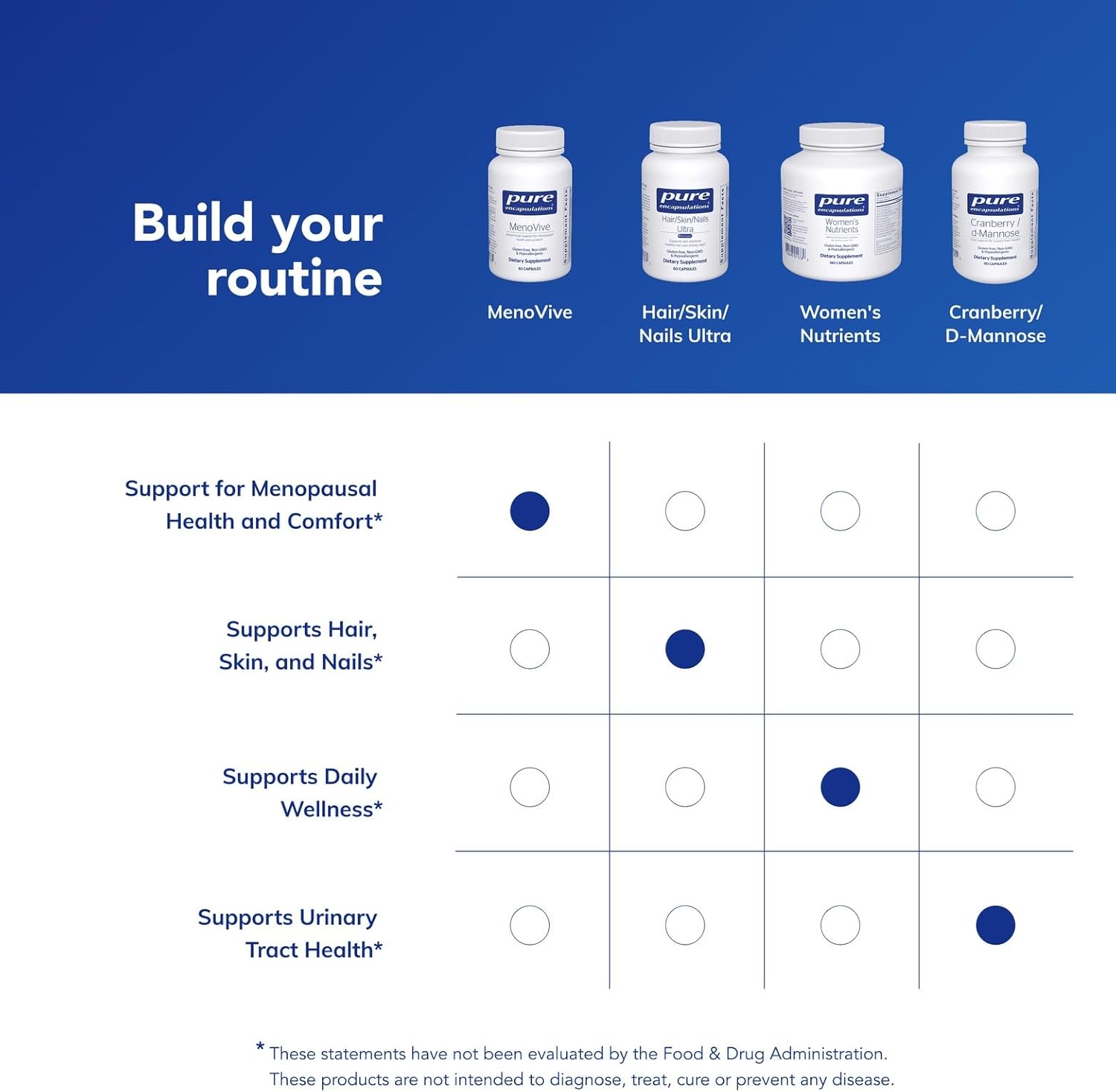 Pure Encapsulations MenoVive | Broad | Range Support for Menopausal Health and Comfort* | 60 Capsules - Image 6