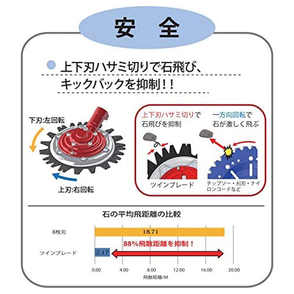 Amazon | 三陽金属 日本製 刈払機用 草の絡みの抑制 無双ツイン