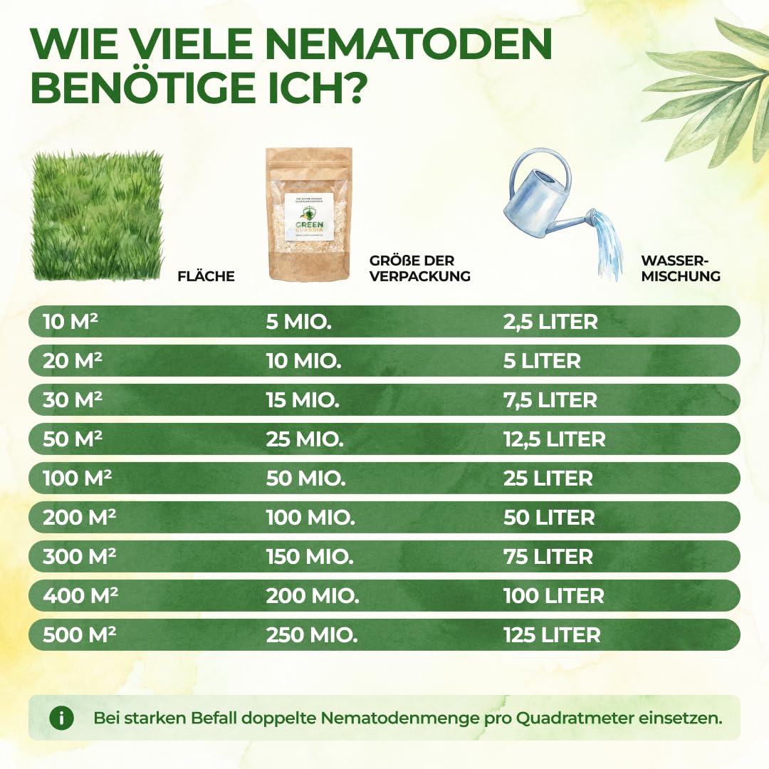 GREEN GUARDIA Power HB-Nematoden gegen Dickmaulrüssler & Engerlinge - 5 Mio. (10m²) -biologische Schädlingsbekämpfung, umweltfreundlich, chemiefrei. Einfach anzuwenden & Sicher für Mensch & Tier