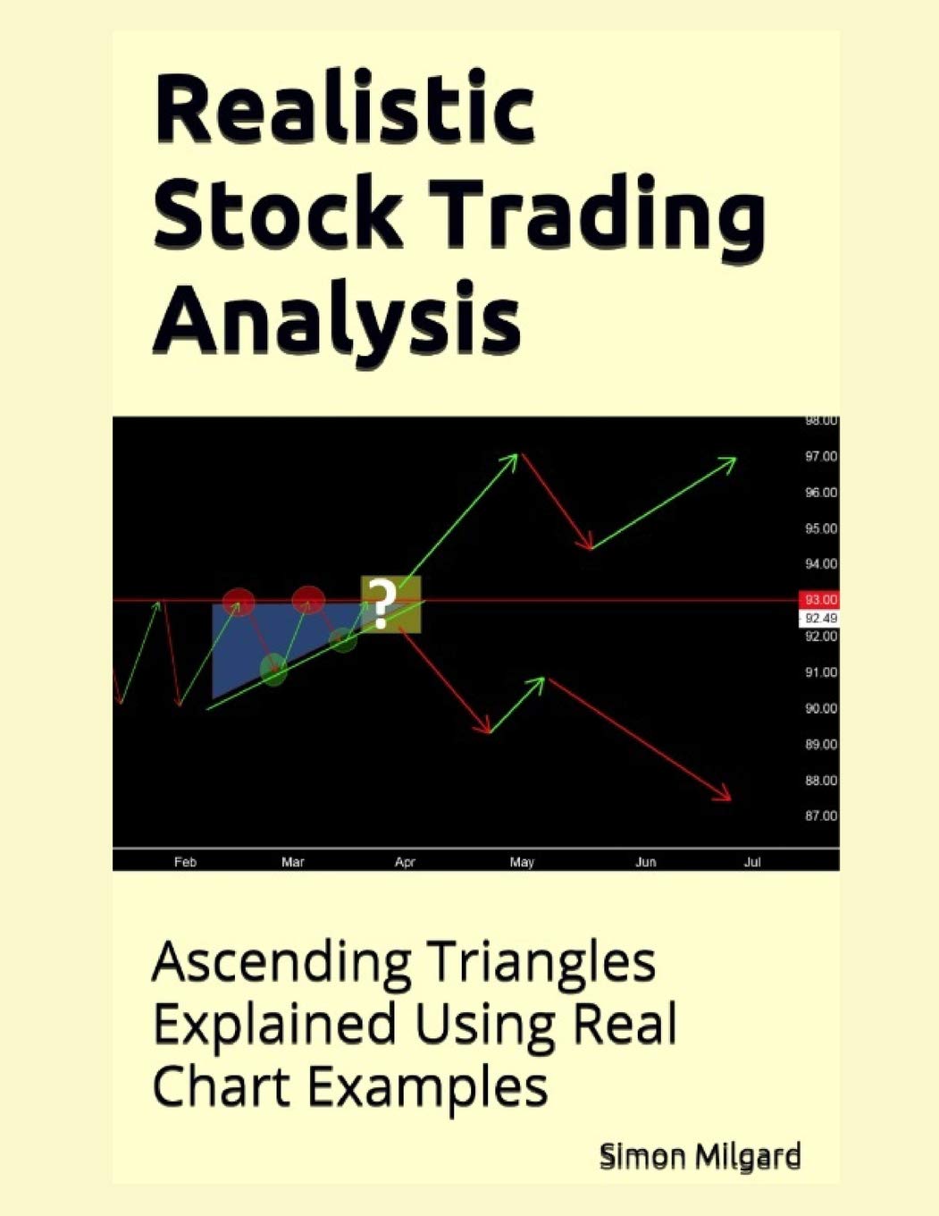 Realistic Stock Trading Analysis Ascending Triangles Explained Using ...