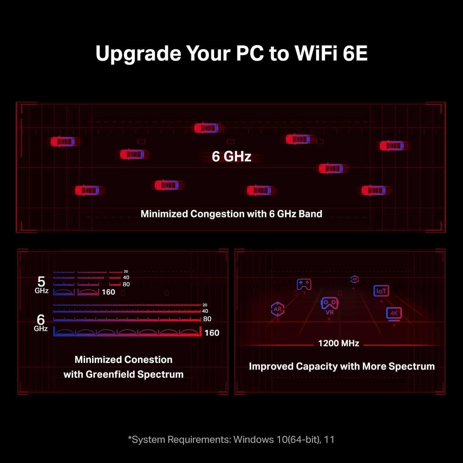 FENVi WiFi 6E PCIe Card AX210, 5400Mbps Tri-Band Wireless Adapter with Bluetooth 5.3, Ultra-Low Latency for Gaming & 8K Streaming, Supports Windows 10/11 64-Bit, for Desktop PC