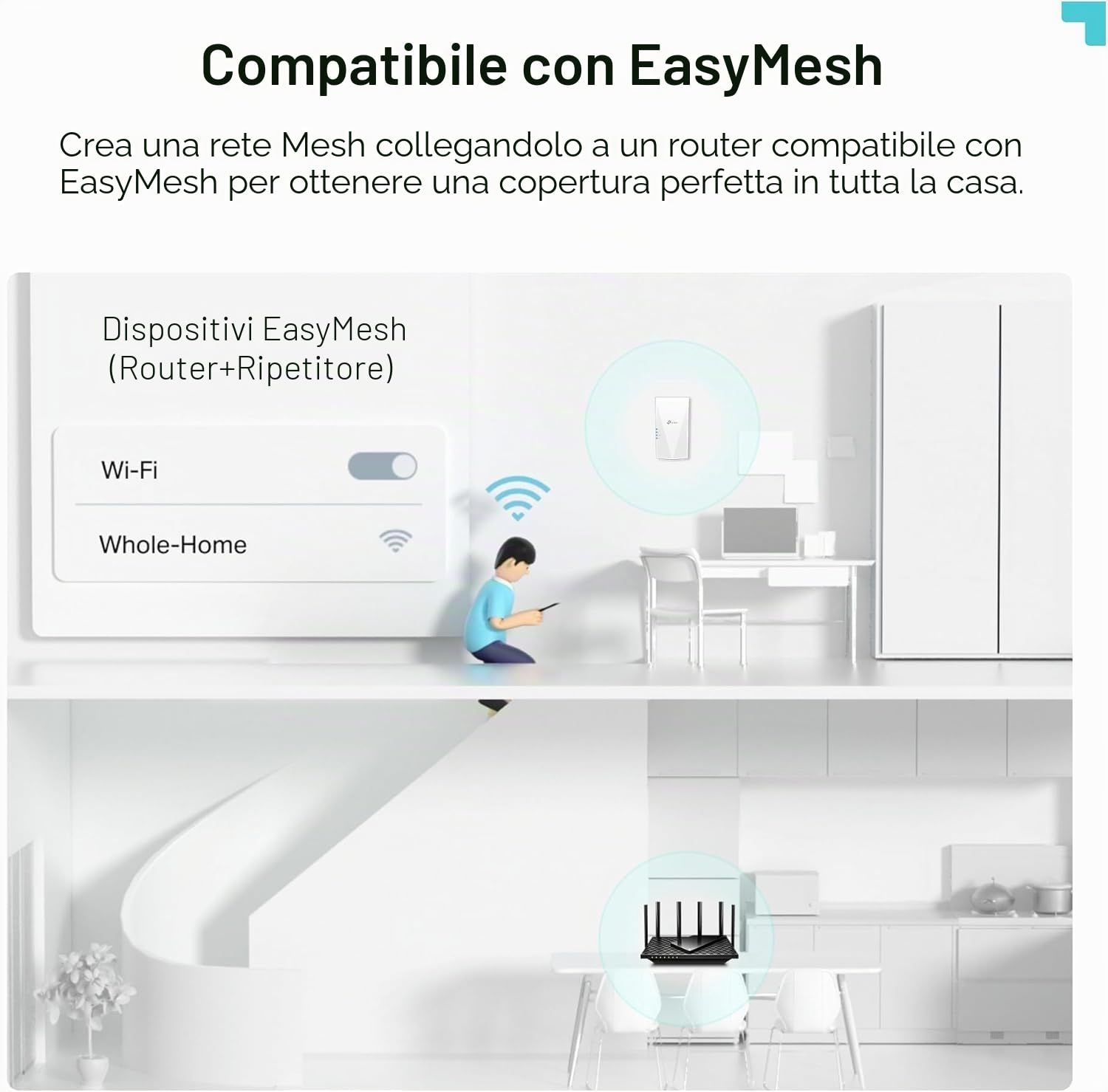 TP-Link RE500X V1 - Wi-Fi range extender - GigE - Wi-Fi 6 - 2.4 GHz, 5 GHz