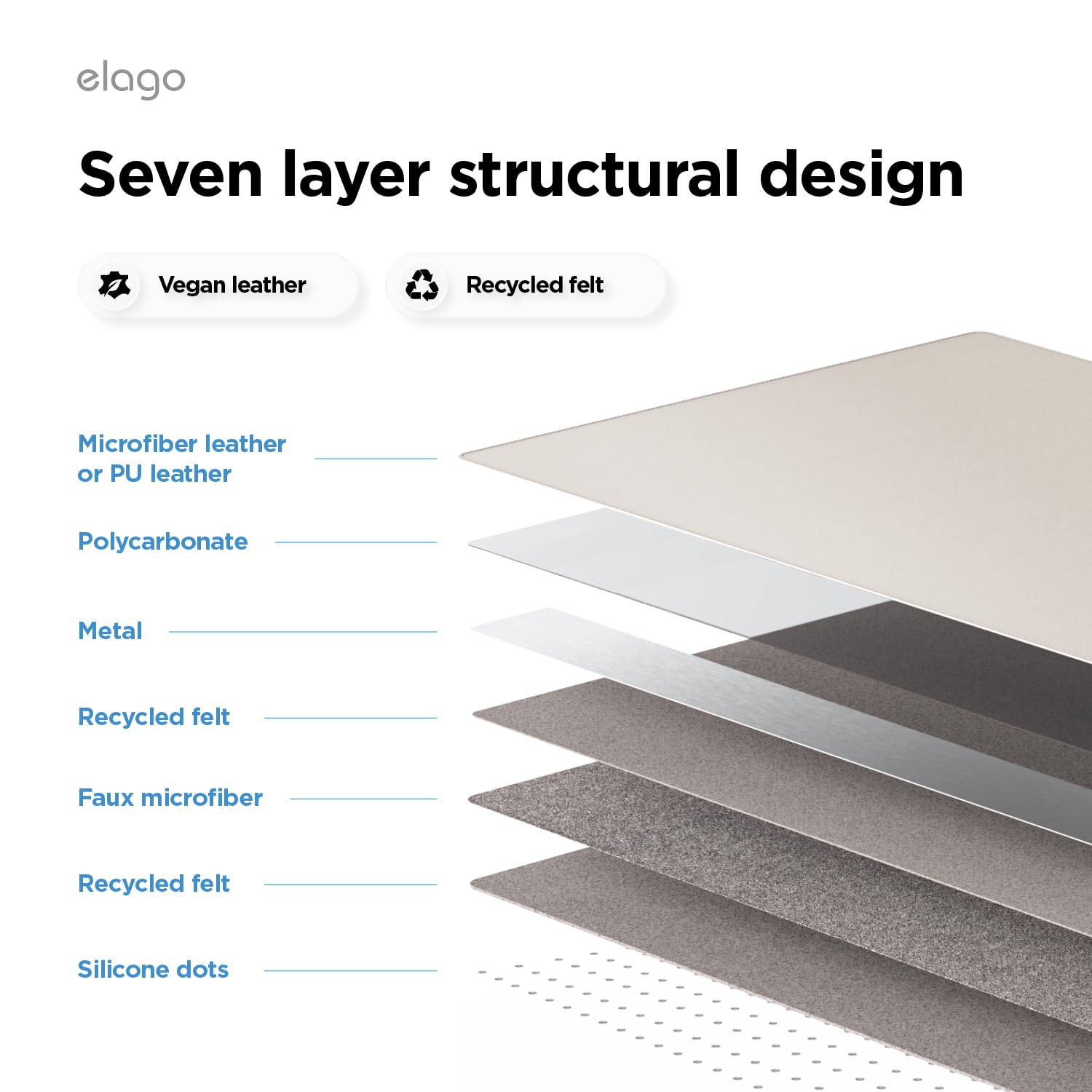 elago Tappetino da Scrivania Magnetico Smart, Sottomano Impermeabile