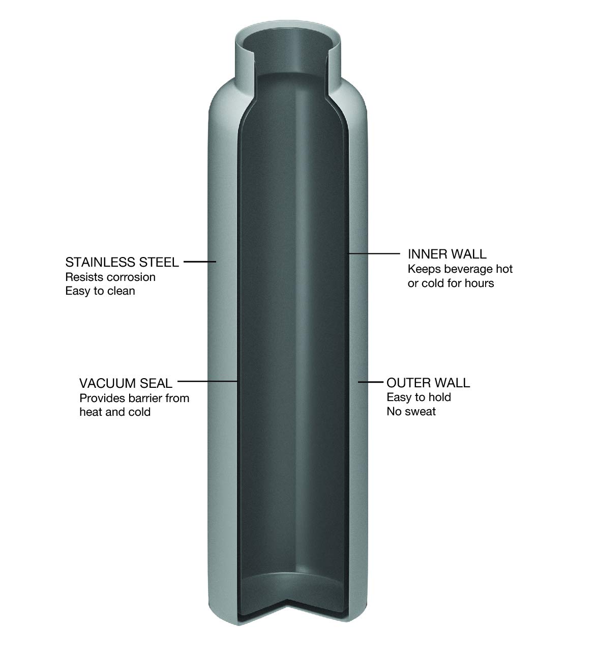 FIFTY/FIFTY Botella de Agua Wine Growler, Boca Estrecha, Seven Fifty, 750 ml/25 onzas