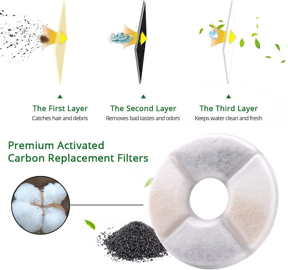 RBAYSALE Cat Water Fountain Filters for Parner 2.4 L Water Dispenser 10 Pack Triple Action Replacement Pet Filter Cartridges for Dogs Cat - Image 5