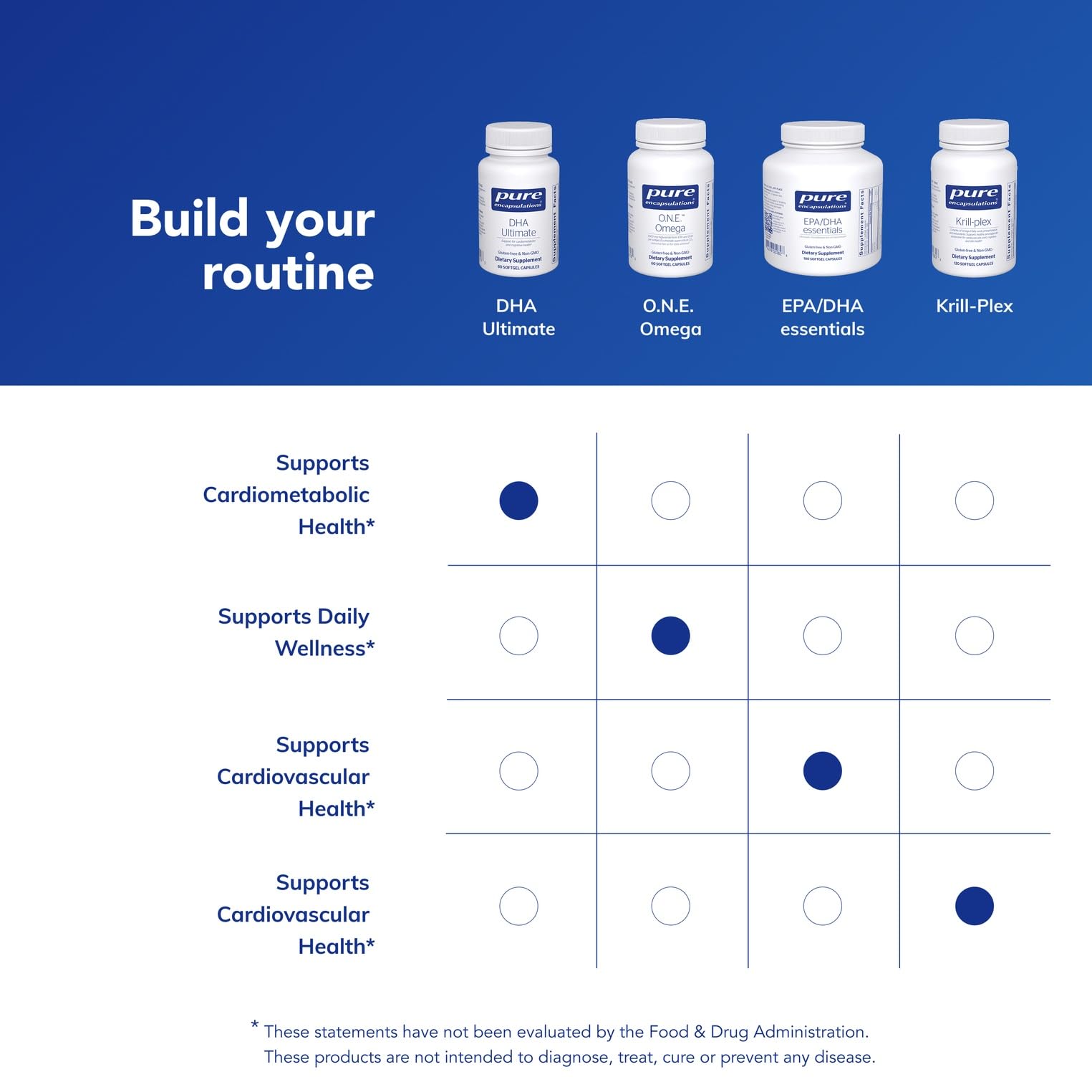 Pure Encapsulations DHA Ultimate, 60 Softgel Capsules — Amazon image 6