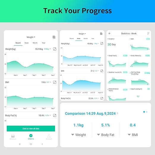 Báscula Digital Inteligente Healthkeep con 8 Electrodos, 21 Datos Corporales miniatura 9