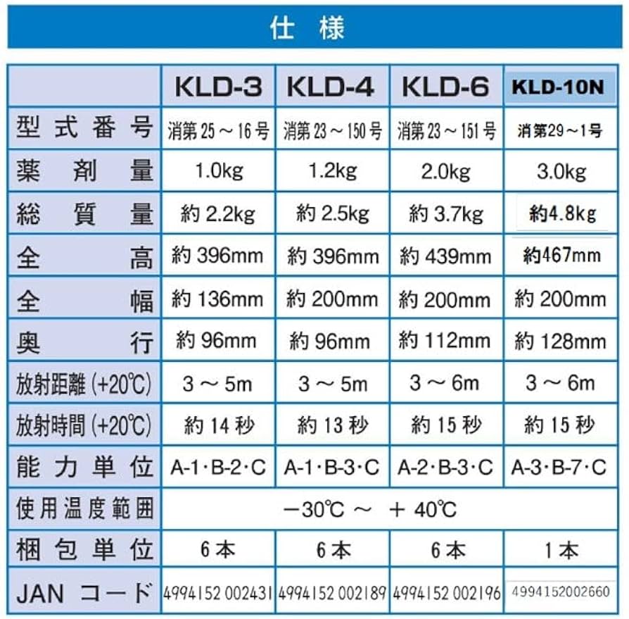 Amazon.co.jp: 初田製作所 蓄圧式粉末消火器 業務用 10型 KLD
