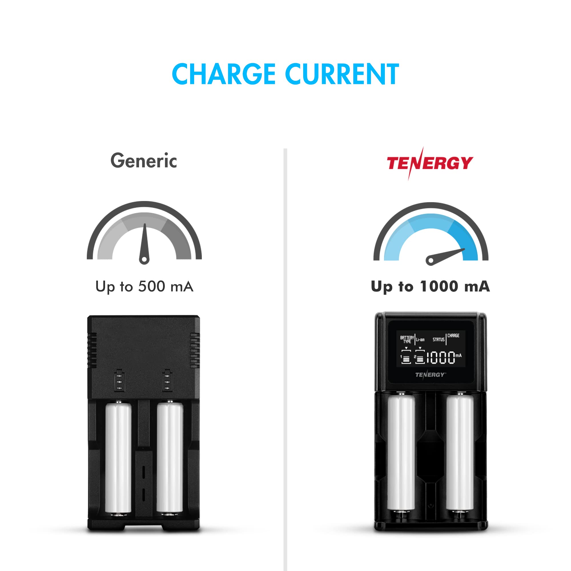 Tenergy TN471U 2-Bay Universal Battery Charger with LCD for Li-ionNiMHNiCD Rechargeable Batteries Micro USB Input Portable Charger for Batteries Sizes 18650 16340 26650 AA AAA and More product thumbnail 5