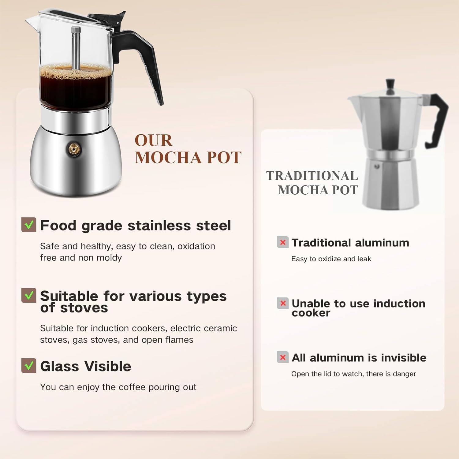 Moka Pot Stovetop Espresso Maker, 300ml Glass-Top Stainless Steel Brewer | Borosilicate glass top, 304 stainless steel base, 6-cup capacity, and all-stove compatibility for rich Italian coffee.