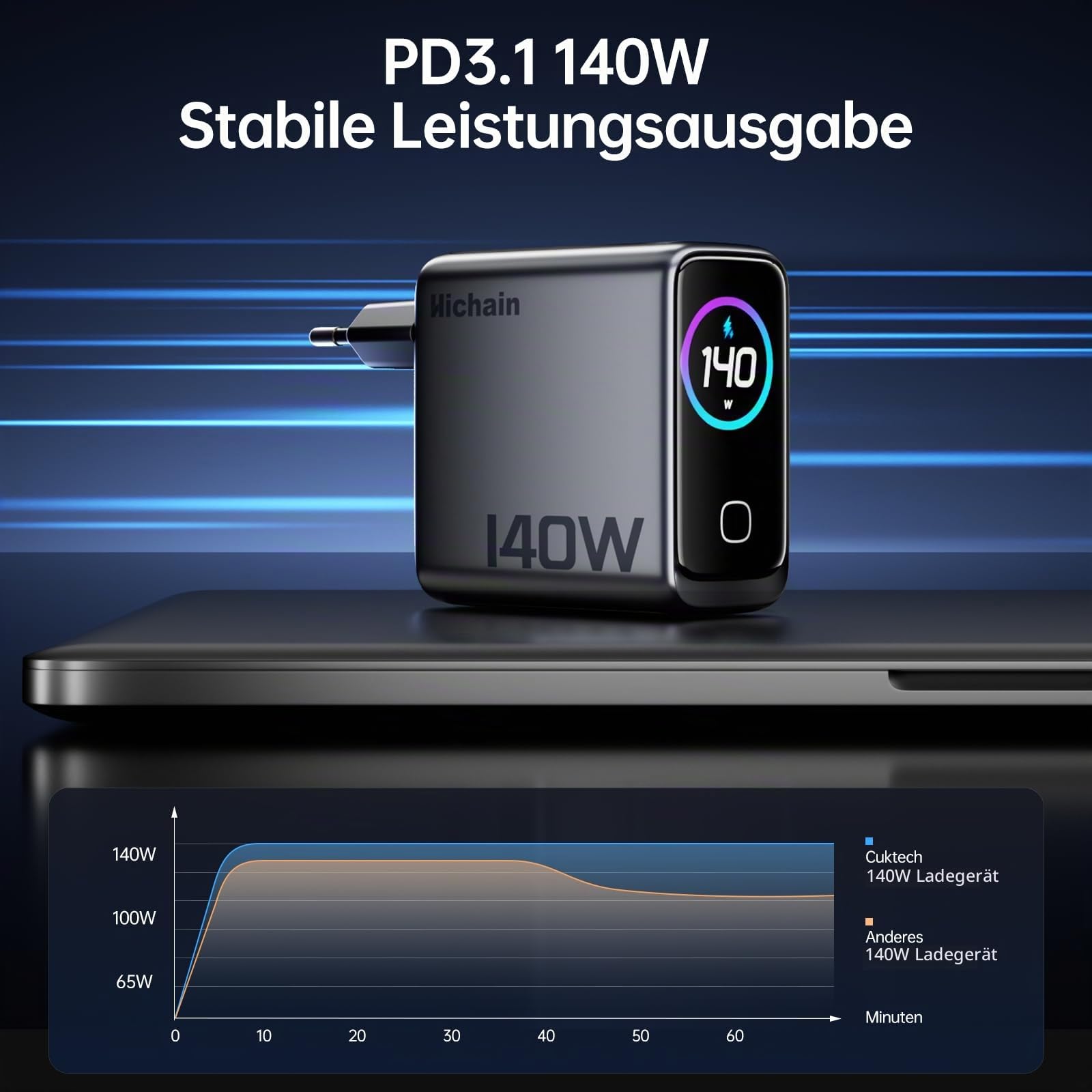 Hichain USB C Ladegerät 140W,Laptop Ladegerät, 4-Port Multi-Geräte Schnellladeleistung, Fortschrittliches GaN Netzteil,Ultra-schnelles 140W Laden bei 1,PortTouch Control