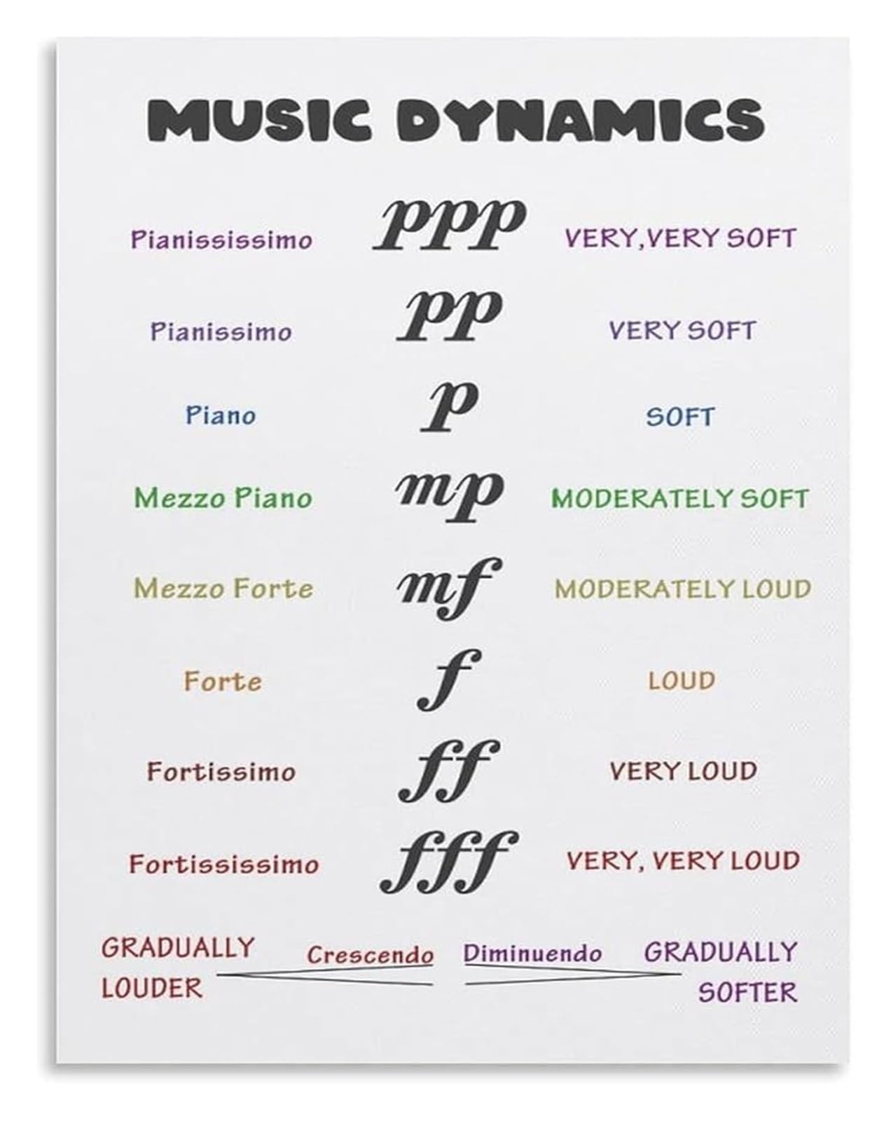 Dynamics Symbols Poster for Music Practice Space | Clear notation guide helping learners master performance expression(Framed,16x24inch(40x60cm))