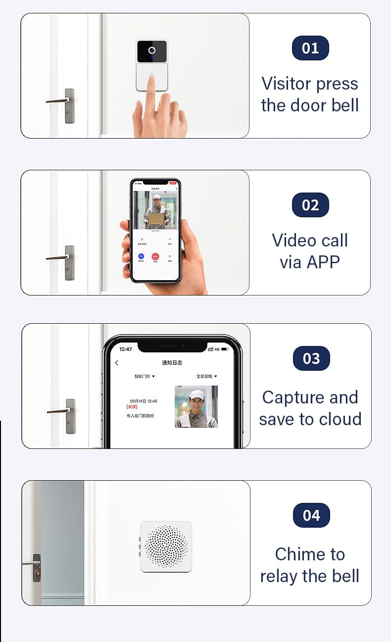 X8 Doorbell Workflow