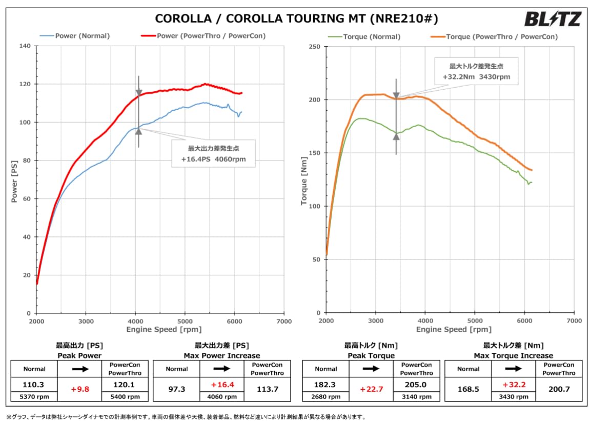 Amazon | BLITZ(ブリッツ) Power Con/パワコン カプラーオン接続で