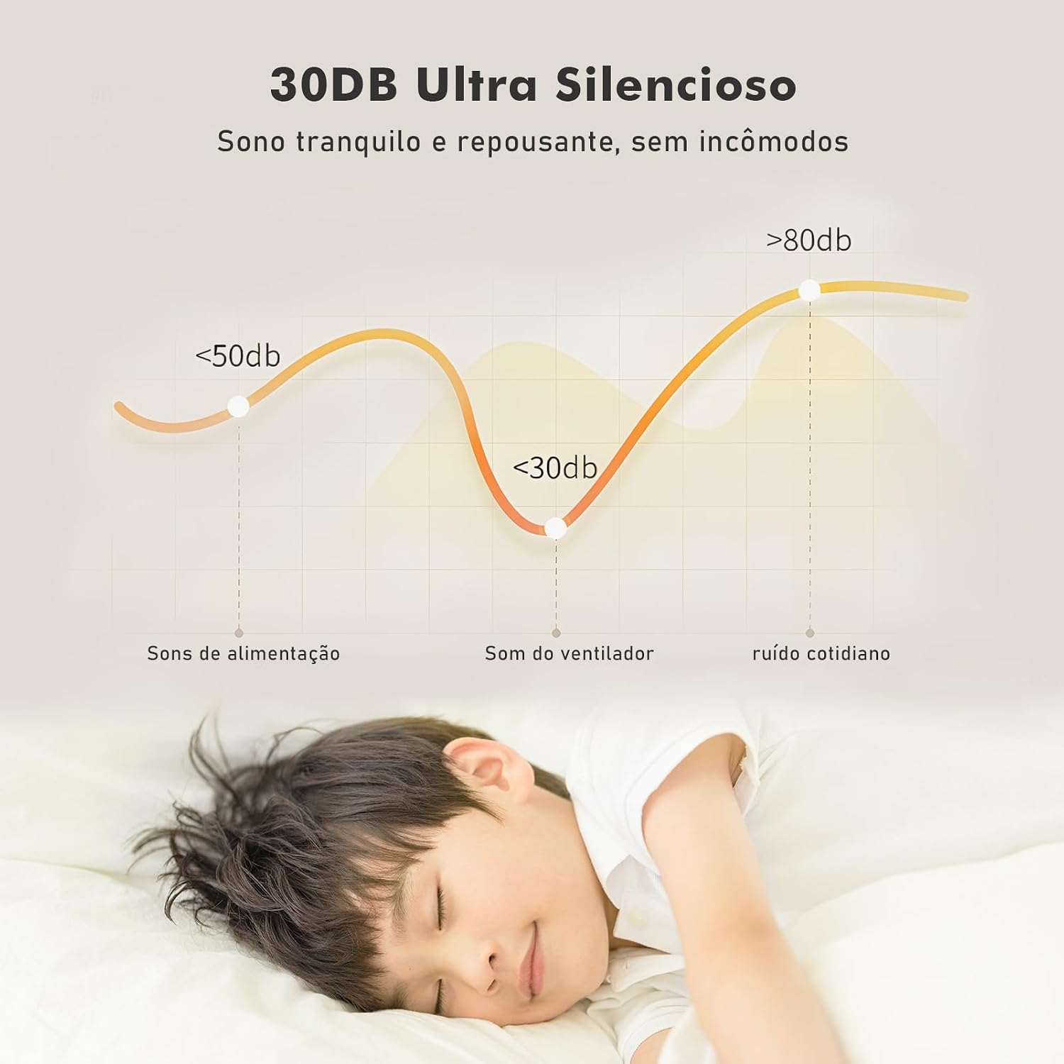 Ventilador de Teto 20" com Luz LED, Bivolt 110V/220V, Controle Remoto e Temporizador, 30dB Ultra-Silencioso Ventilador de Teto 20" com Luz LED, Bivolt 110V/220V, Controle Remoto e Temporizador, 30dB Ultra-Silencioso