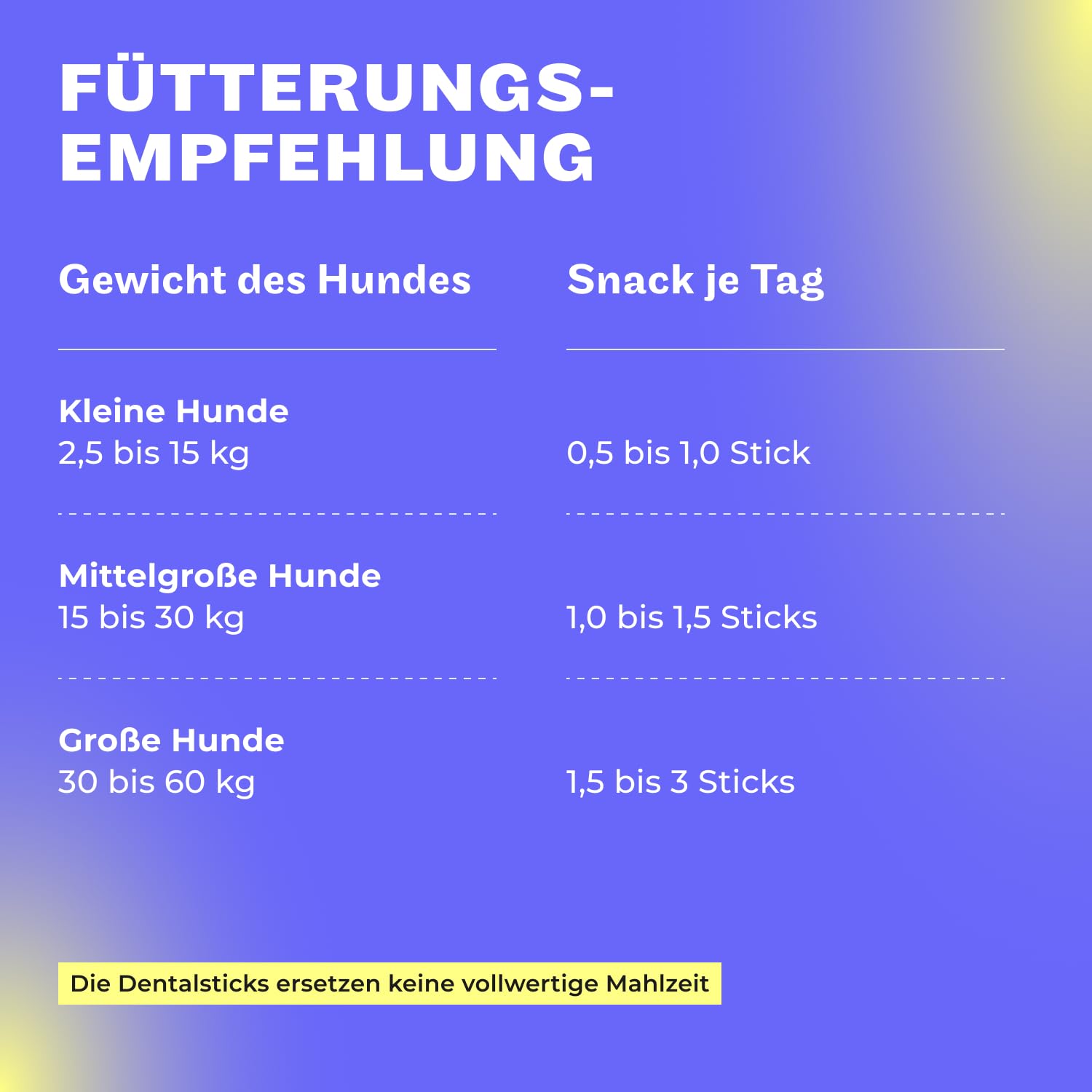 HEY HOLY Dental Sticks für Hunde | 8x180g Hundeleckerli zur täglichen Zahnpflege | Schutz für Zähne & Zahnfleisch | 100% natürliche, getreidefreie Inhaltsstoffe (56 Sticks)
