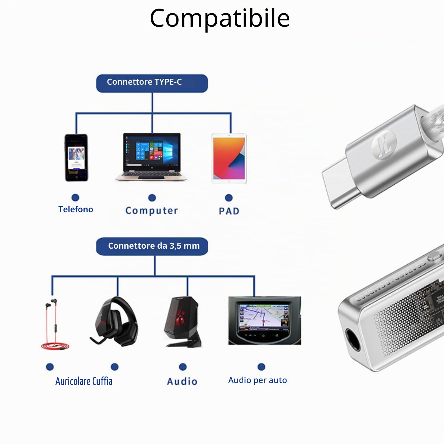 JM98MAX USB-C a 3,5 mm CS43198 SGM8262 DAC amplificatore 195mwW spinta portatile Hi-Res audio decoder amplificatore per iPhone, Android, Samsung, Pixel, Galaxy DSD Supporto
