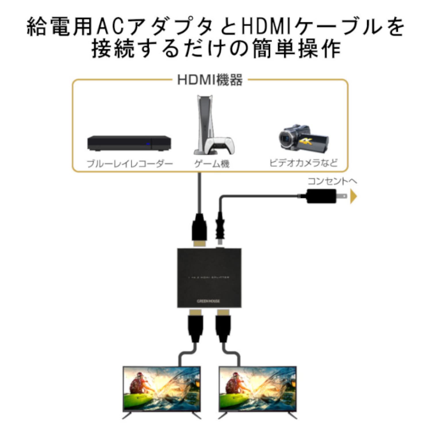 Amazon | グリーンハウス(Green House) HDMIスプリッター HDMI分配器