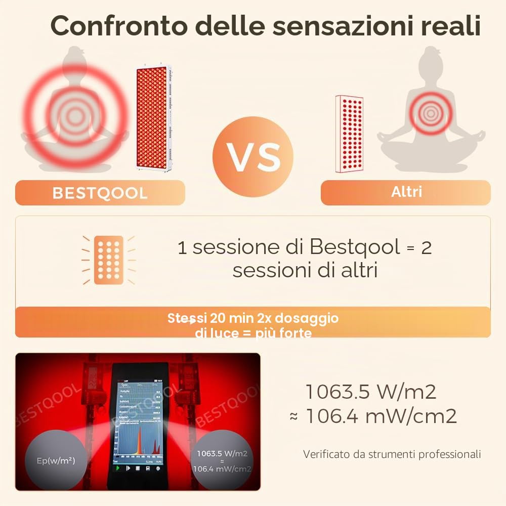 BestQool Dispositivo a Luce Rossa, Lampada a Luce Rossa di Grande Area con 4 Lunghezze d’Onda, Pannello a 300 LED Dual-Chip di Livello Elite. 500W. Design Modulare.