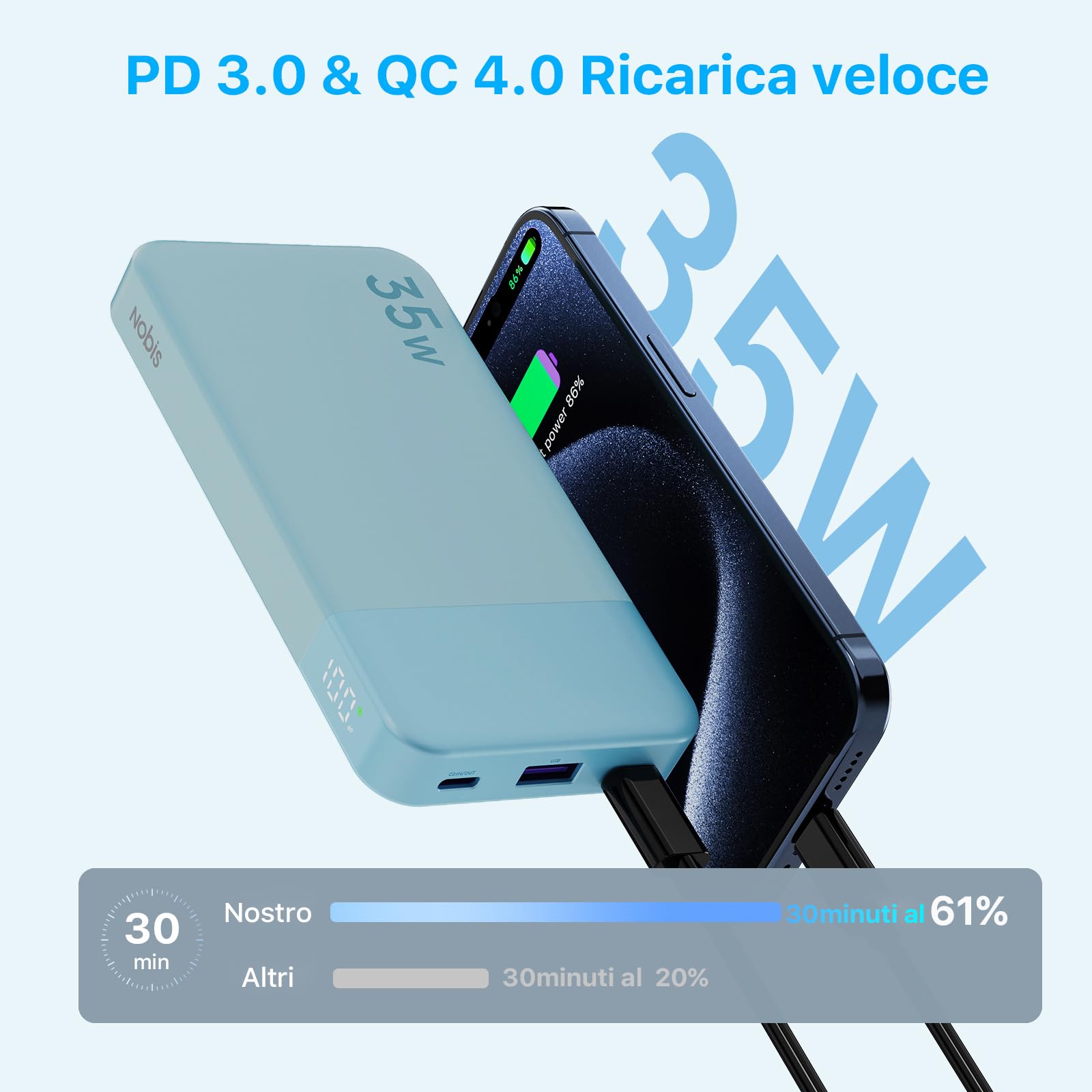 Nobis Caricabatterie portatile, 35W 10000mAh Power Bank Ricarica rapida, PD QC 4.0 Batteria per display a LED, USB C In/Out Caricabatteria per telefono per Phone Pad Android ecc. (Blu)