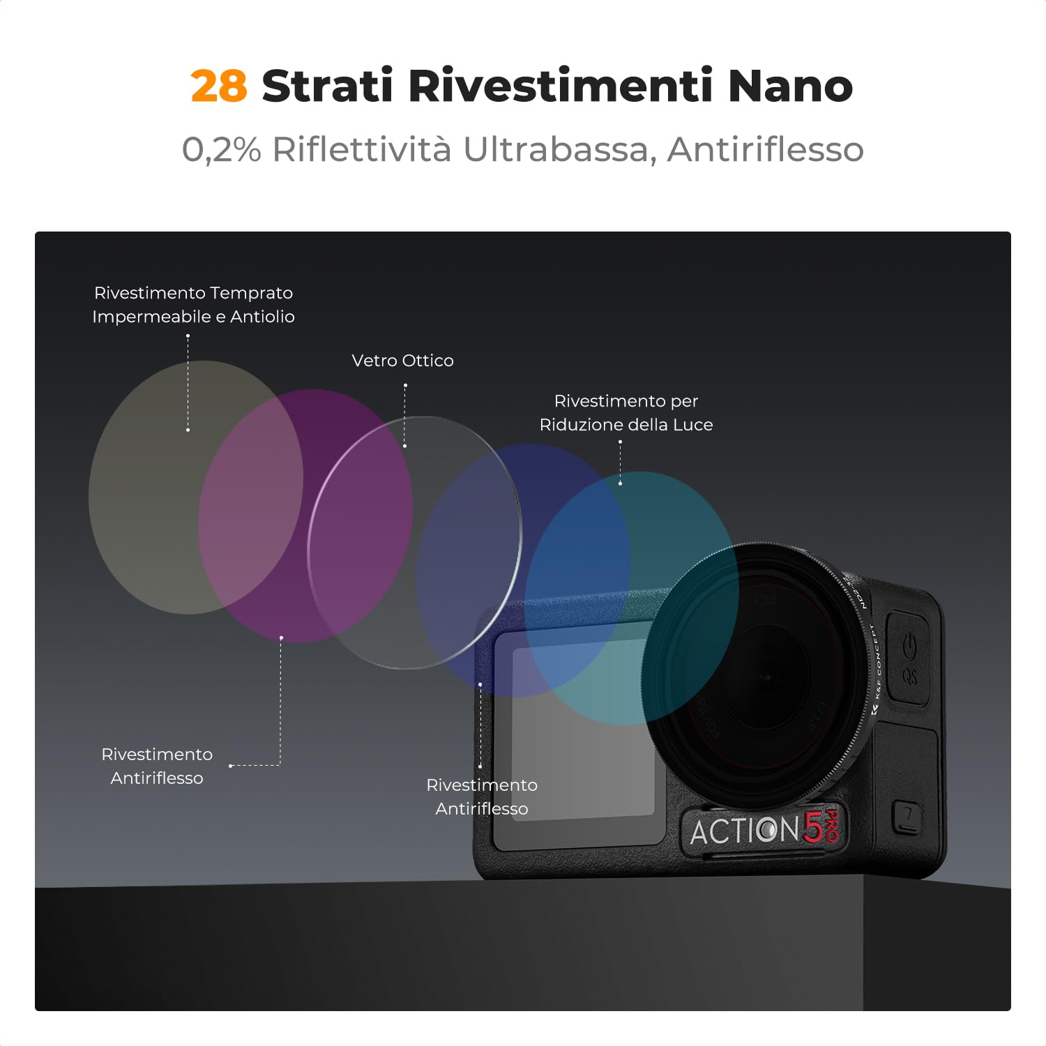 K&F CONCEPT Push In Fit Filtro ND2-32 Variabile Compatibile con DJI Osmo Action 5 Pro, Filtro di Riduzione della Luce a Densità Neutra per Osmo Action 4/3, Accessori per Action Camera