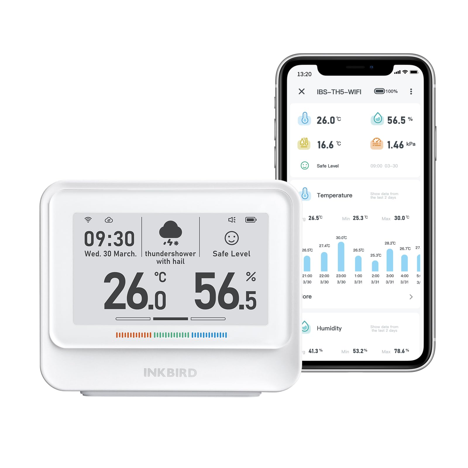 Inkbird Termómetro Higrómetro WiFi,IBS-TH5 Sensor de Temperatura Humedad con Grande E-ink Pantalla,Control de APP,Soporte Exportar Datos,Monitor de Temperatura y Humedad para Hogar,Oficina,Habitación