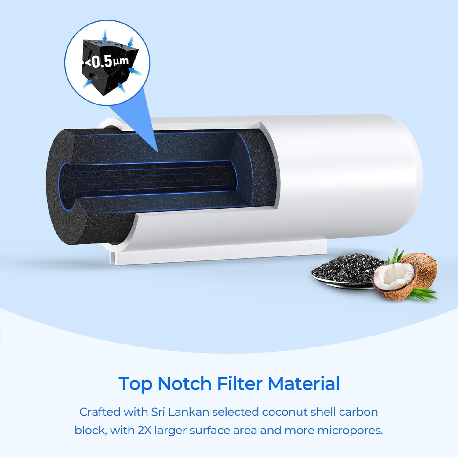 TEEHAY WF3CB Filtro dell'acqua per frigorifero, confezione da 2