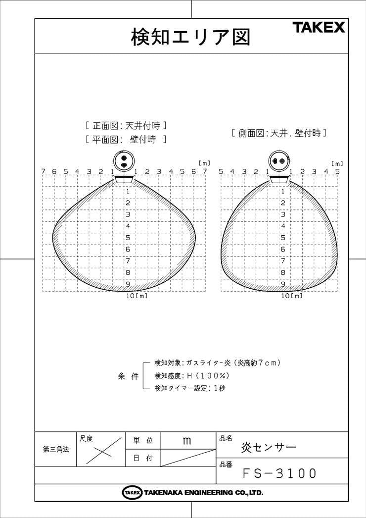 TAKEX FS-3100 Detection Area Diagram
