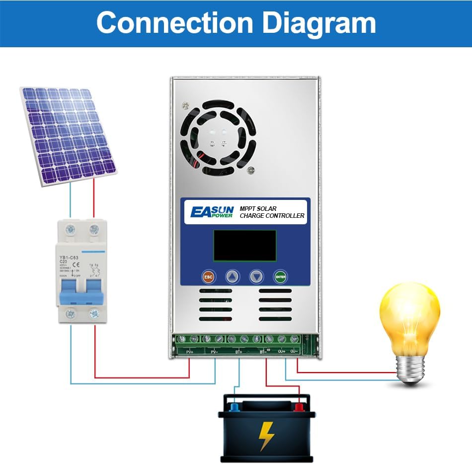 Connection diagram for solar panel, MPPT controller, battery, and load