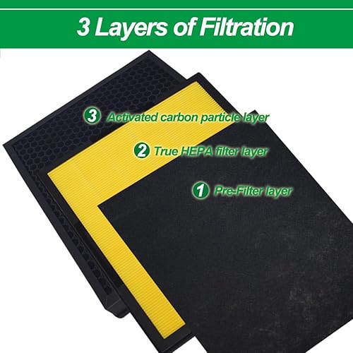 Miniatura 4 de Filtro purificador de aire Vital 100S compatible con el purificador de aire LEVOIT Vital 100S Pet Allergy Vital 100S-RF-PA - 2 filtros HEPA + 4