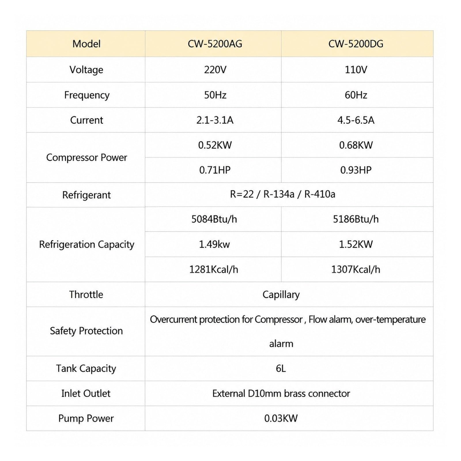 CW-5200 Enfriador De Agua Industrial 5200W