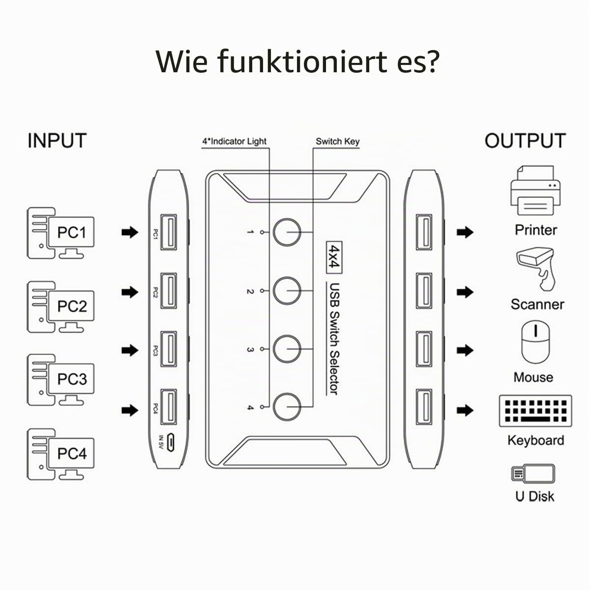 cablecc KVM USB 3.0 Switch Selector 4 Port PCs Sharing 4 Geräte für Tastatur Maus Scanner Drucker, Black USB 3.0