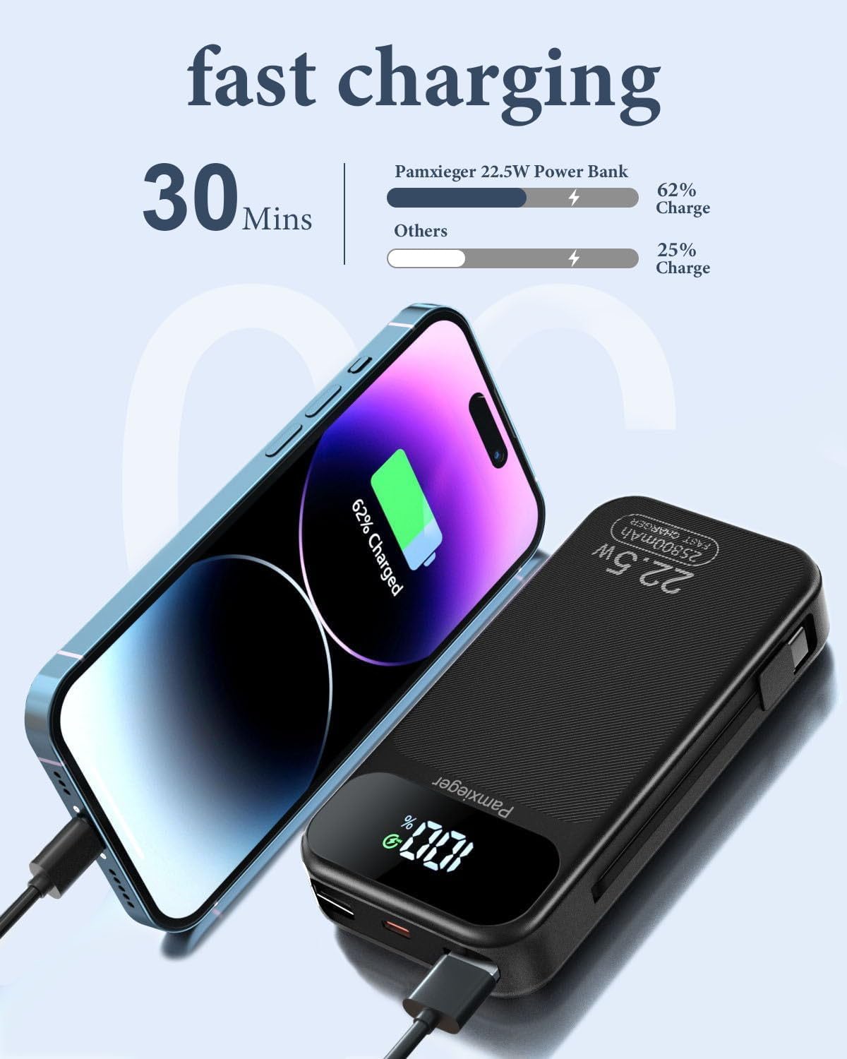 Powerbank 25.800 MAh Mit 22,5W Schnellladung – PD20W, USB-C, LED Display – Für Smartphone, Tablet & Mehr