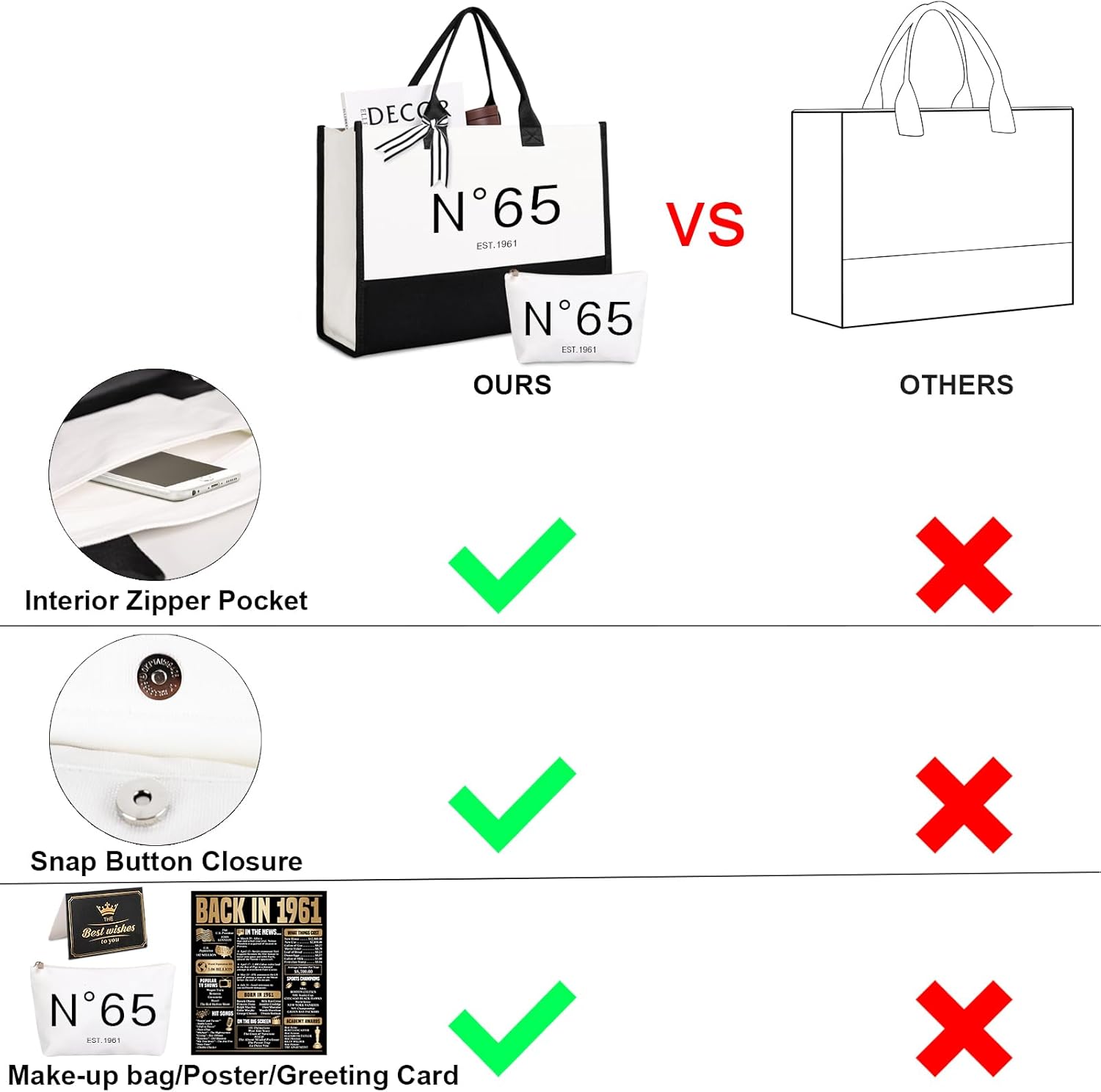 Lamyba 65th Birthday Gifts for Women, 65s Birthday Decorations for Women/Wife/Mom/Friends/Sister, Back in 1961 Poster, N 65 Tote Bag - Image 5