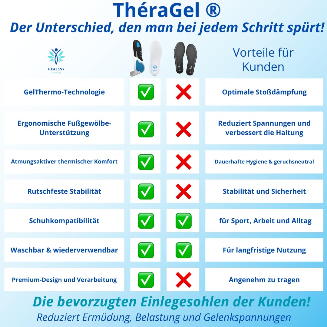 Premium-Orthopädische Einlegesohlen – Haltungskorrektur, Stoßdämpfung, Medizinische Unterstützung für Plattfüße, Hohlfüße, Fersensporn, Fasciitis Plantaris, Schmerzlinderung für Füße, Wiederverwendbar