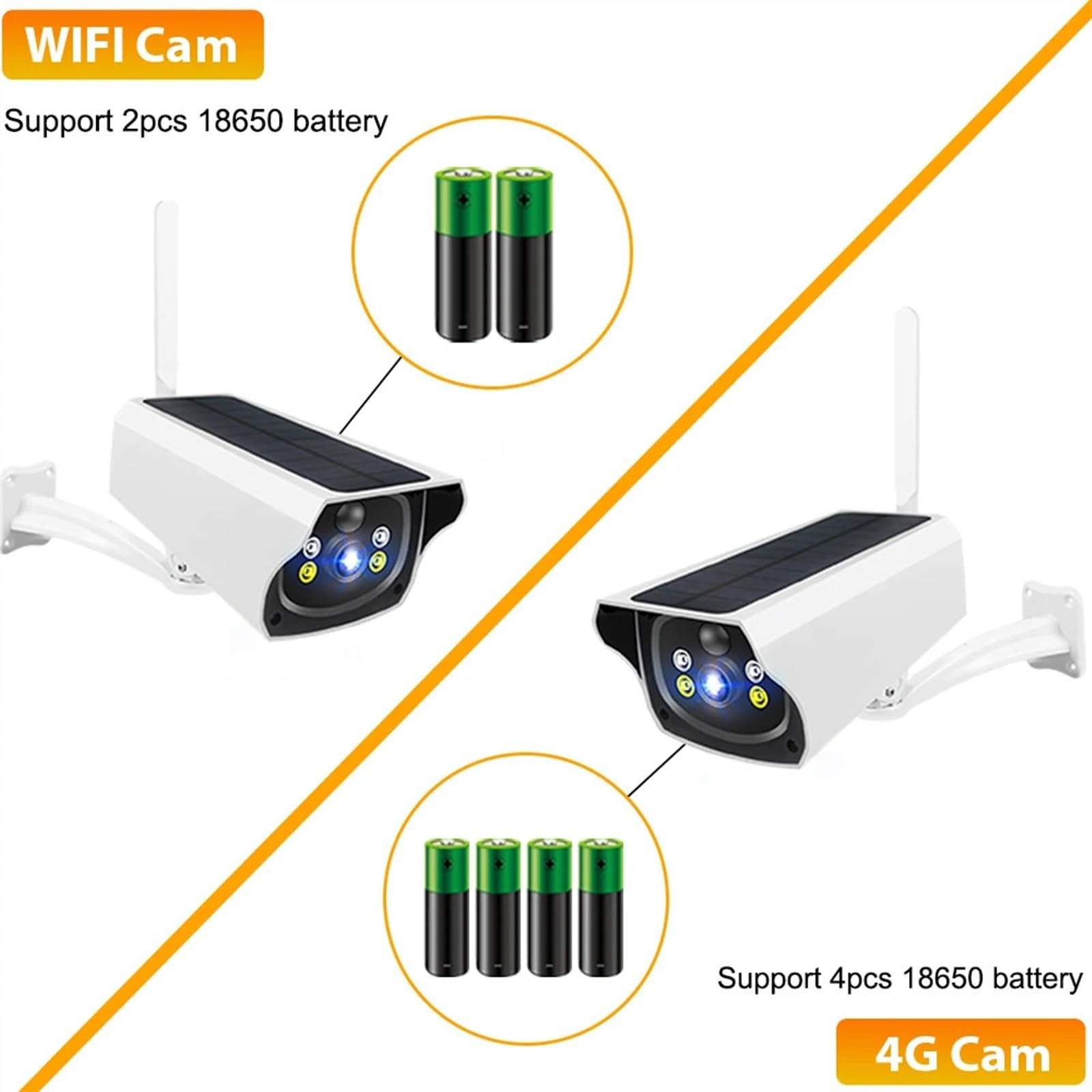 Kamery Monitoringu, Kamera zewnętrzna 4G słoneczna 1080P HD 3G karta SIM kamera IP bezpieczeństwa Panel słoneczny zasilana z baterii kamera monitorująca(Wifi,4G x Battery x 32G)