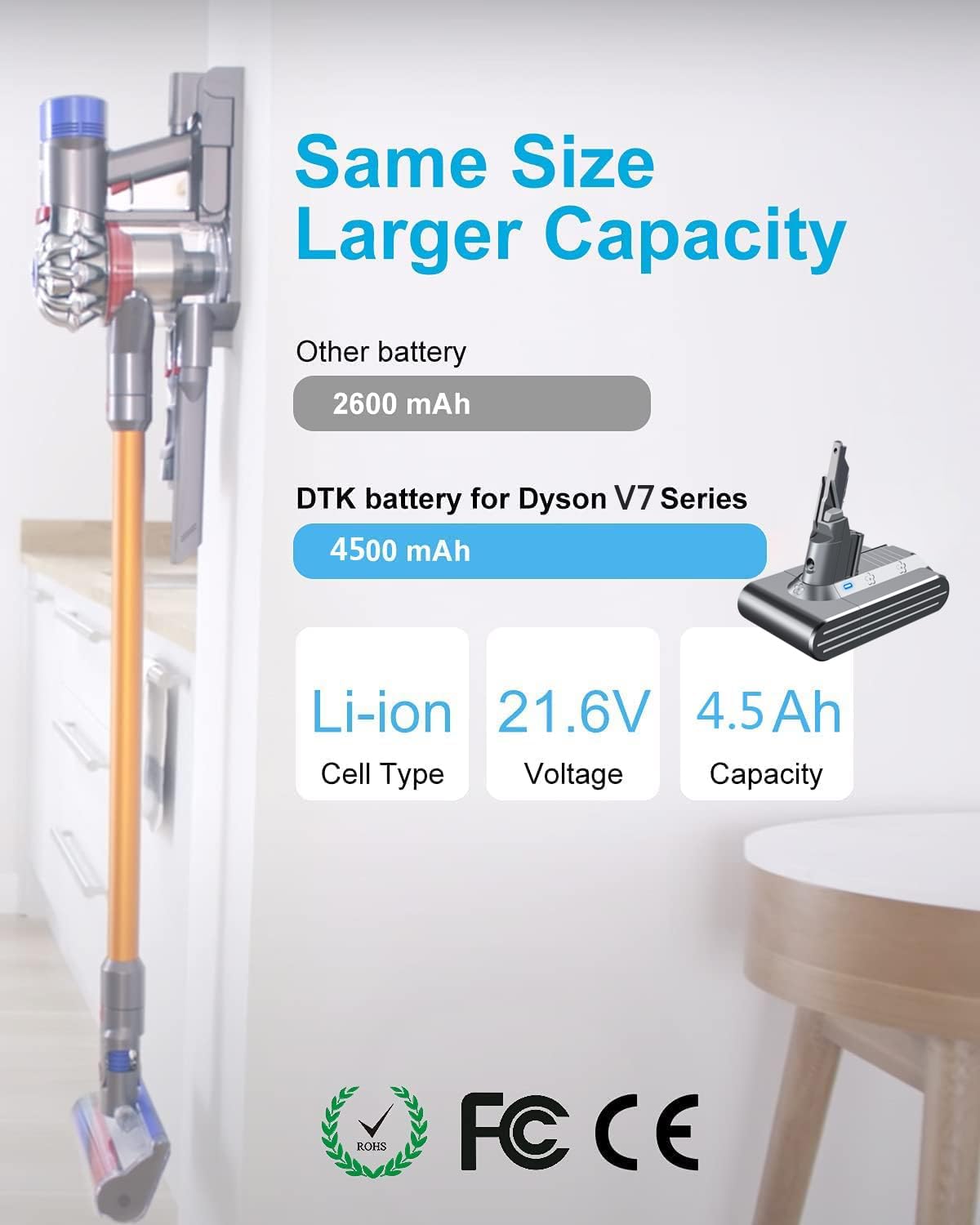Amazon.com: DTK Battery Replacement for Dyson V7 SV11 Handheld