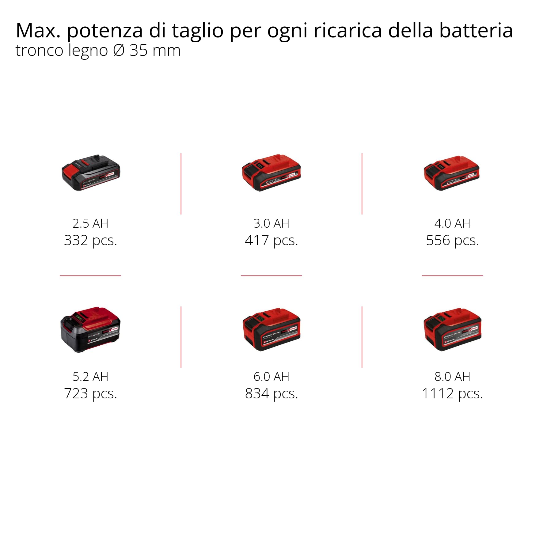 Einhell Professional sega universale a batteria TP-AP 18/28 Li BL-Solo PXC (18V, 950W, Brushless, altezza di sollevamento 28mm, 2.500 min-1, profondità 20cm (legno), maniglia girevole, senza batteria)