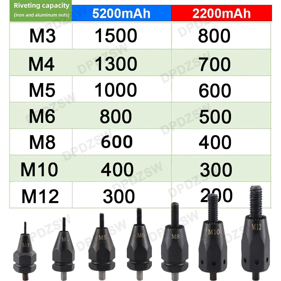 Herramienta Remachado De Tuercas Inalámbrica, Máquina Tuercas De Remachado Eléctrica Automática 21V con Batería, Pistola De Tuercas De Remache Automática, con Luz LED 1Battery-5200mAh