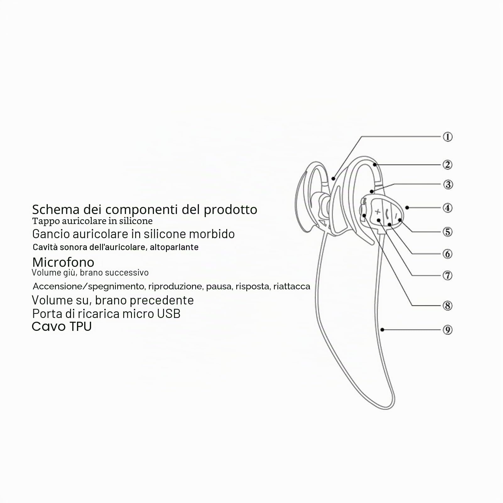 Jiawu Cuffie da Nuoto IPX8 Impermeabili, Auricolari In-ear Bluetooth 5.0, Cuffie Sportive per Nuoto, Corsa e Ciclismo (Blue)