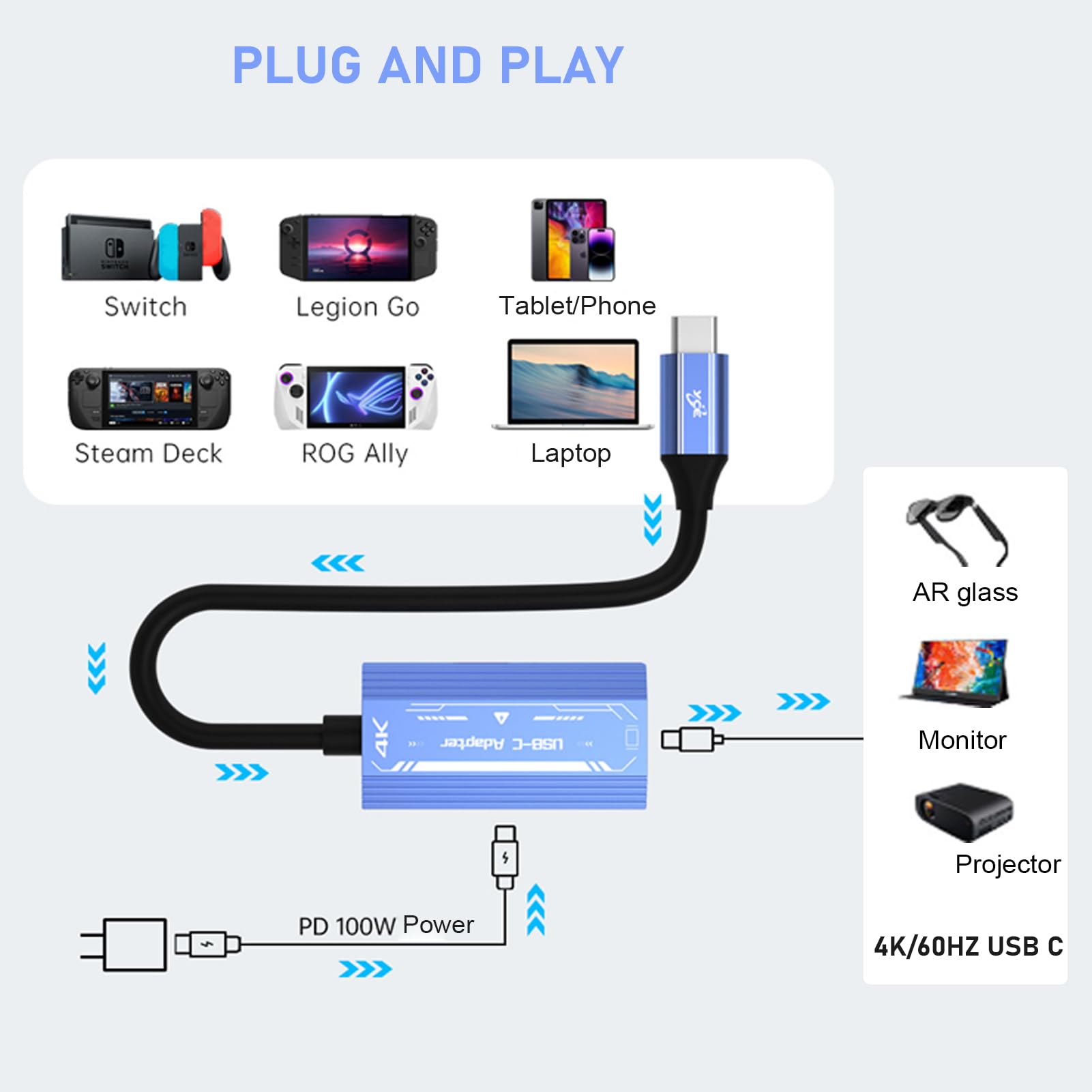USB C Agli Occhiali e Adattatore di Ricarica, Adattatore a Vetro AR 4K 60Hz Fino a Pd3.0, Carica e Giocate Rapidi da 100 W3.0, per Xreal per Vitura per per Rayneo e Altri