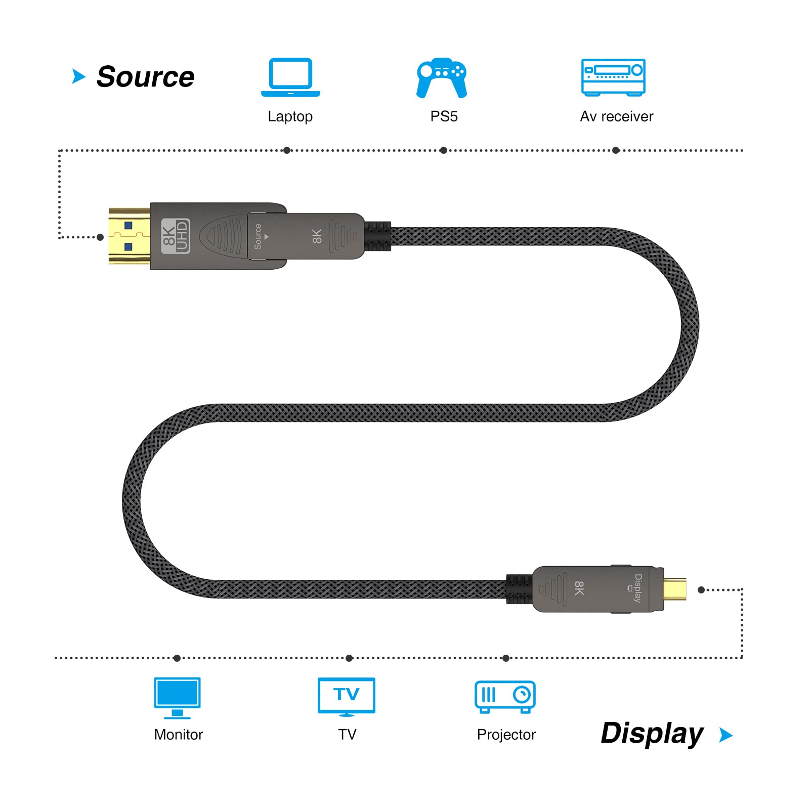 Cavo HDMI 2.1 in fibra ottica 8K 10,1 m, BIFALE Staccabile 8K HDMI 2.1 Supporto eARC, 48Gbps, 8K a 60Hz, 4K a 120Hz con doppio Micro HDMI per RTX 3080/3090, Xbox Series X, PS5, Denon AV Receiver