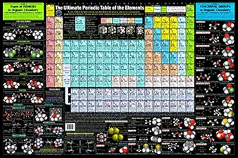Triple 3IN1 Inorganic-Organic Chemistry Poster with Periodic Table, Functional Groups, and Isomers Guides - 24x36 inch Fine Photo Art Print - Created Entirely by College Professors in Dallas, TX