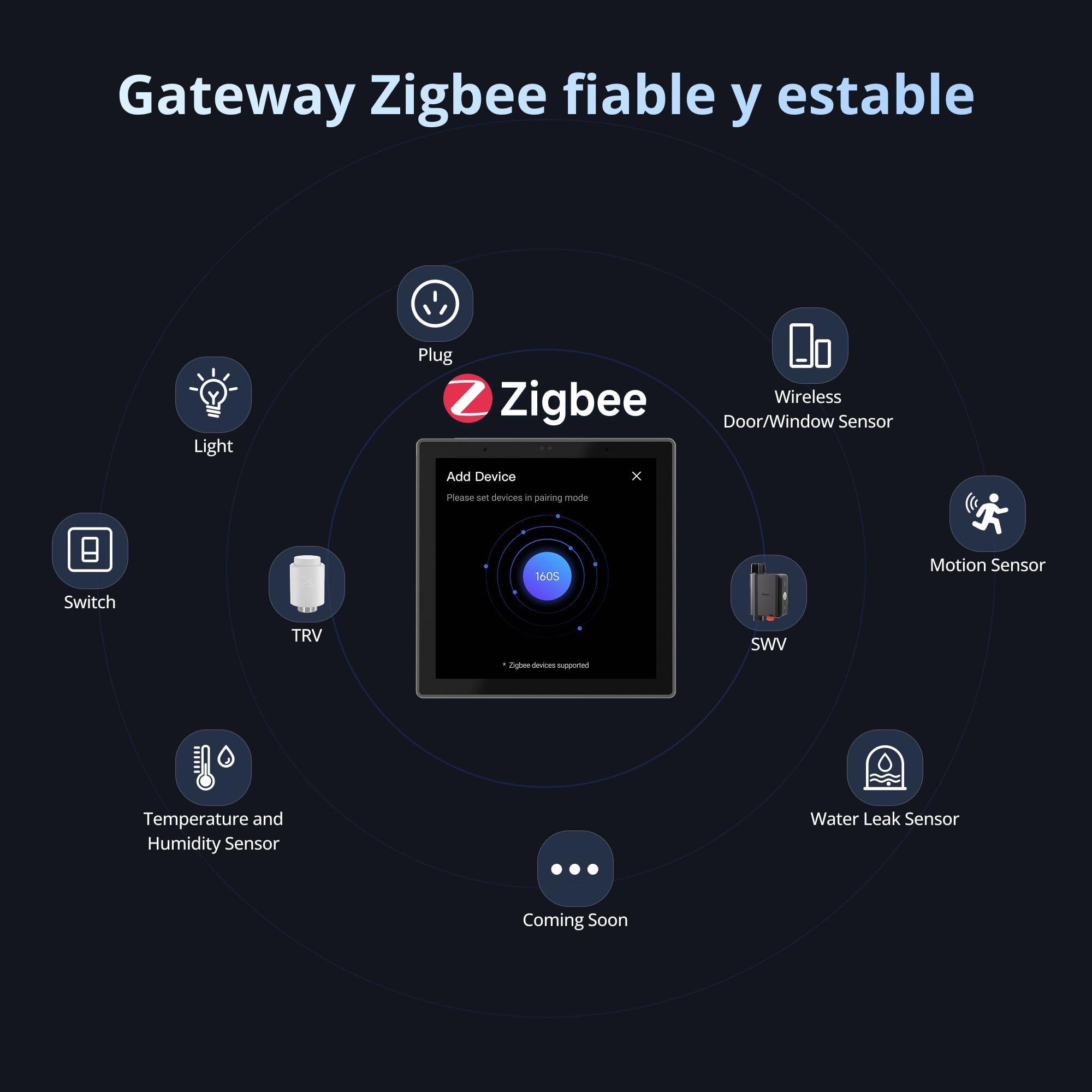 SONOFF NSPanel Pro Gen2 Panel de Control con Relé - Zigbee Hub & Matter Bridge, integración con Home Assistant, Termostato, Alarma, Doble Banda WiFi 2.4/5GHz, Control por Voz Alexa,Google,Apple.negro