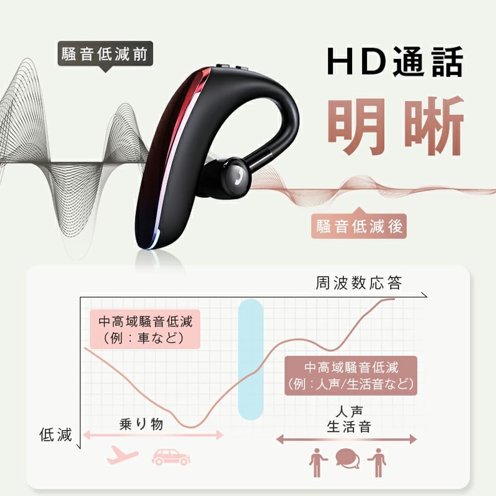 Amazon.co.jp: Bluetooth ヘッドセット 片耳 bluetooth5.4 イヤホン