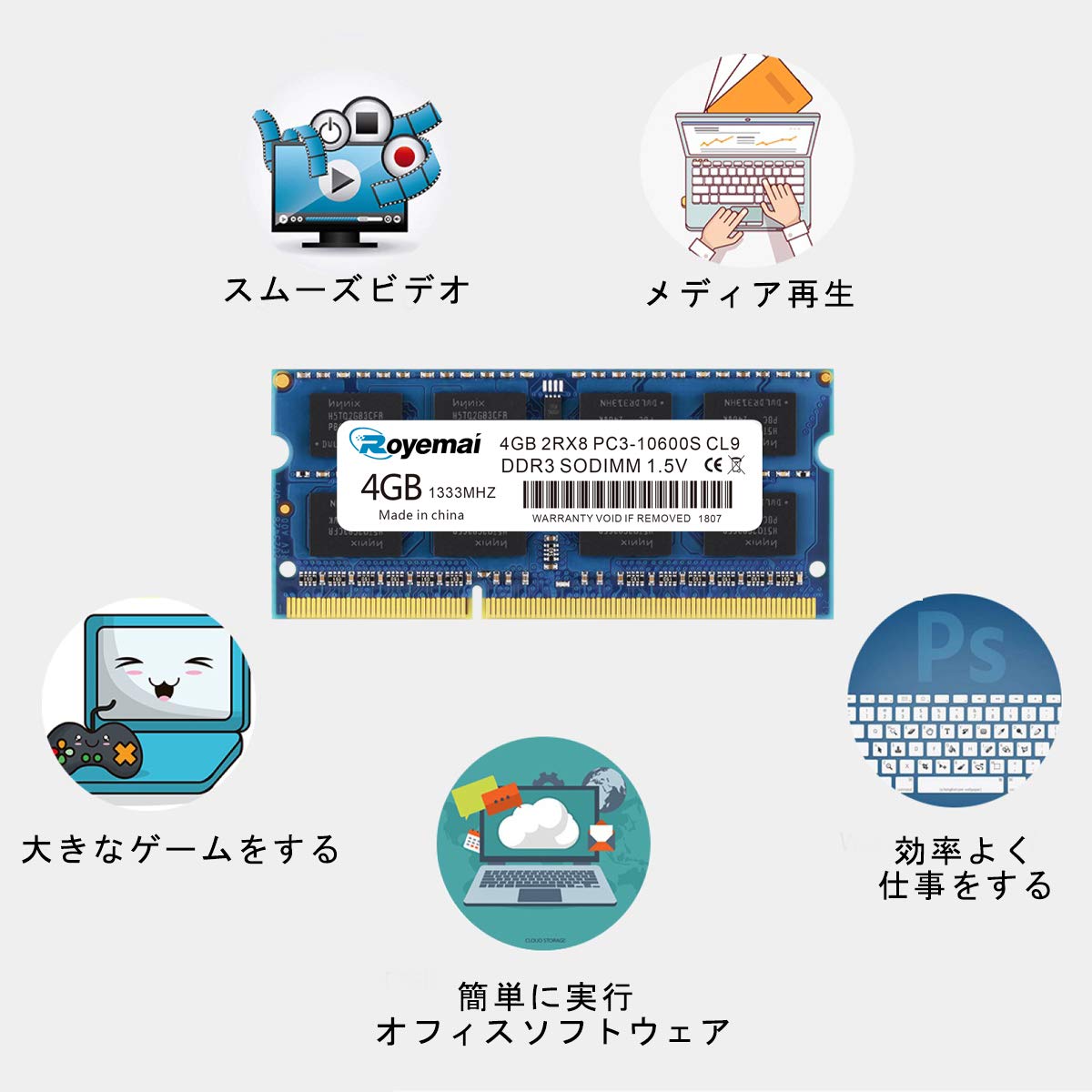 格安！★SAMSUNG PC3-10600S 2G×32枚 ノートＰＣ用メモリー ＜動作確認品＞ ★ Samsung 2GB 2Rx8 PC3-10600S-09-10-F2 Memory RAM M471B5673EH1-CH9