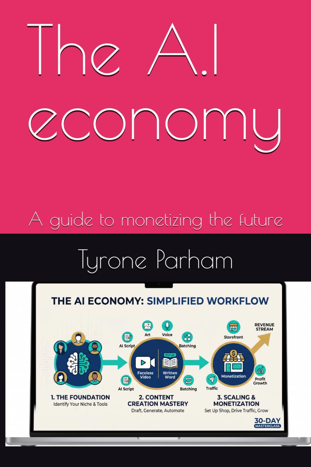 The A.I economy: A guide to monetizing the future