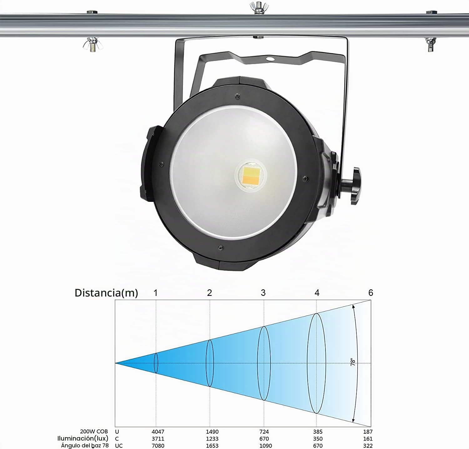 BETOPPER Foco PAR LED DMX 200W COB - Luz Escenario DJ, Blanco Ajustable Cálido/Frío, Efectos Auto/Flash | Para Discotecas, Bodas, Teatro y Eventos LC002