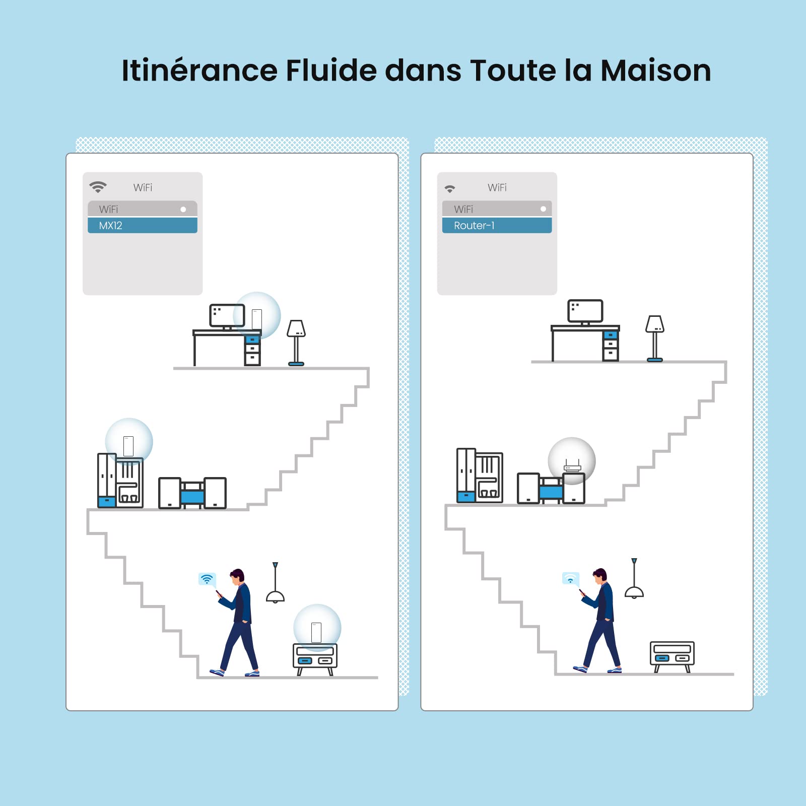 Tenda WiFi 6 Mesh AX3000 Nova MX12(Paquet de 2)- Système Mesh WiFi 6 pour Toute la Maison - Couverture de 4 à 6 pièces recommandée - Installation Facile - Remplacement de Répéteur Routeur WiFi