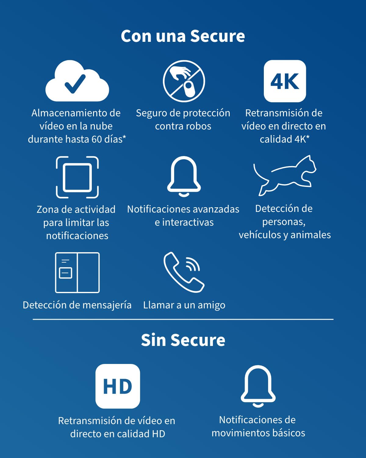Arlo Essential 3 HD con rotación 360º Horizontal, Vertical y Zoom, Camara Vigilancia WiFi Exterior HD, Sensor de Movimiento, Alarmas, Visión Nocturna En Color, Prueba Secure Incluida, 2 Cámaras
